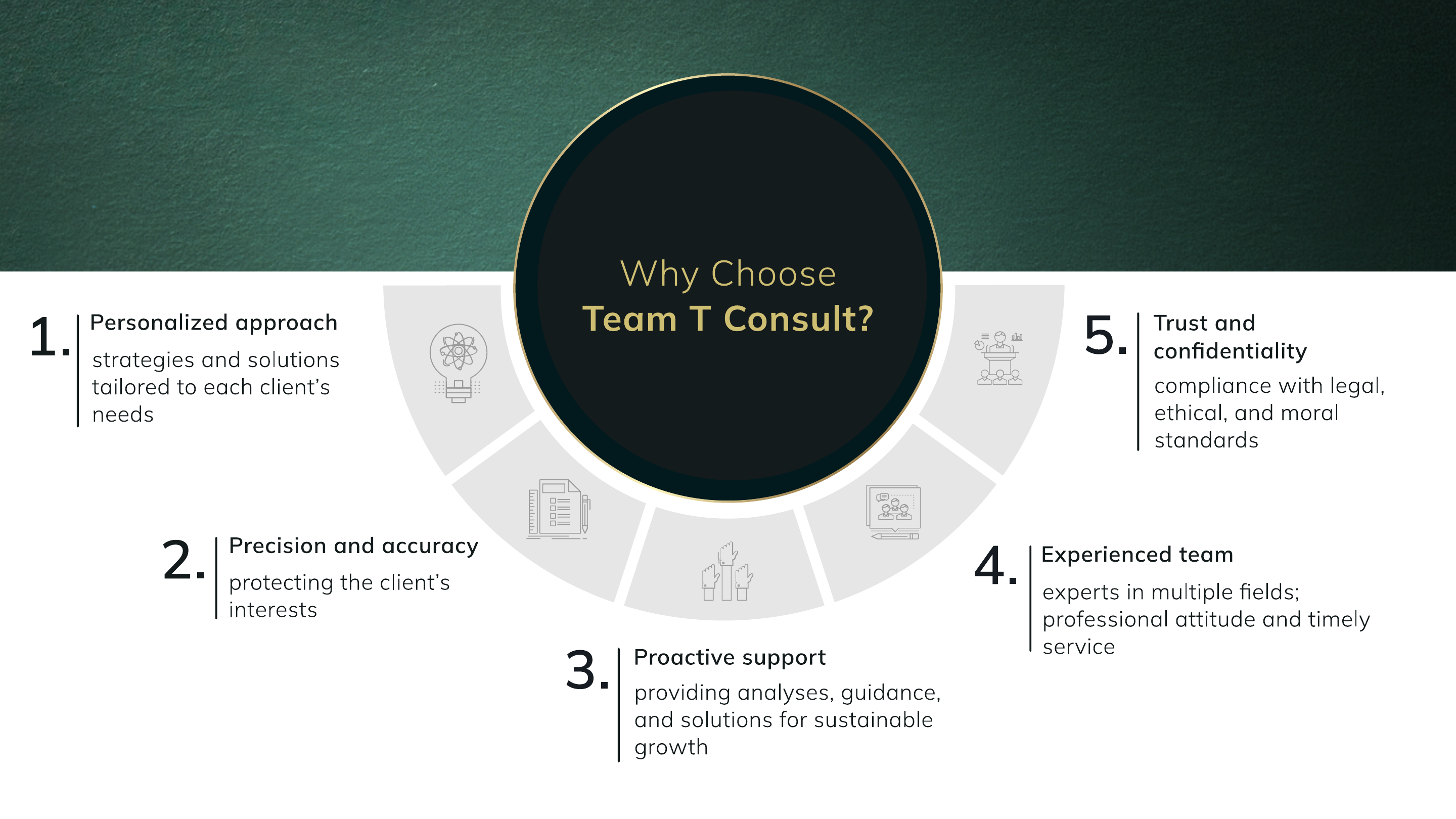 Page 3 - Why Choose Team T Consult
